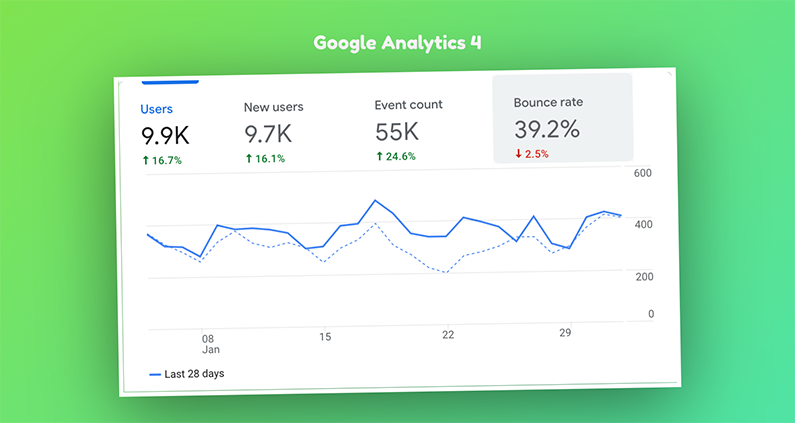 Screen grab of Google Analytics 4 Dashboard