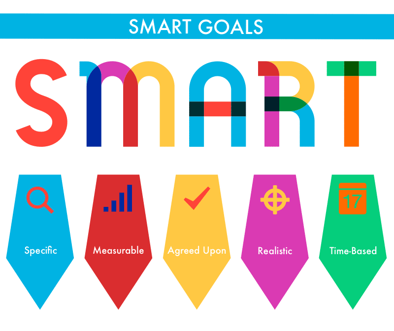 SMART-goals-business-planning