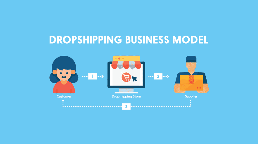 What is a drop shipping business and how to start one